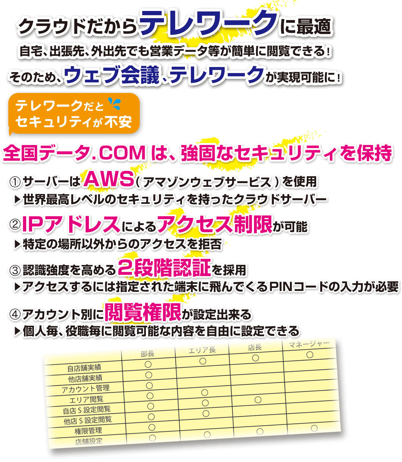 クラウドだからテレワークに最適　自宅、出張先、外出先でも営業データ等が簡単に閲覧できる！