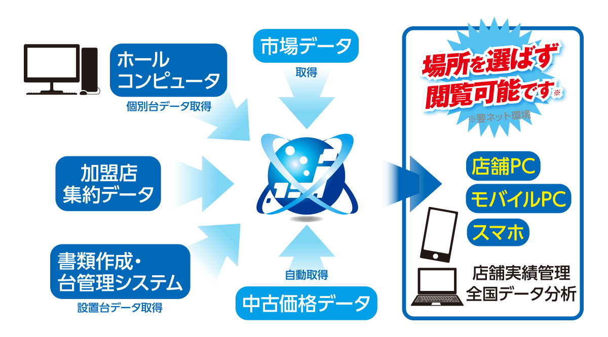 P-BRAIN システム図