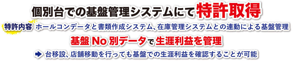 個別大での基盤管理システムにて特許取得